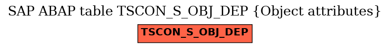 E-R Diagram for table TSCON_S_OBJ_DEP (Object attributes)