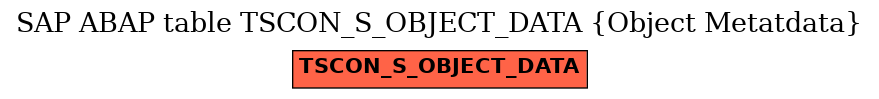 E-R Diagram for table TSCON_S_OBJECT_DATA (Object Metatdata)