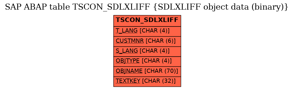 E-R Diagram for table TSCON_SDLXLIFF (SDLXLIFF object data (binary))