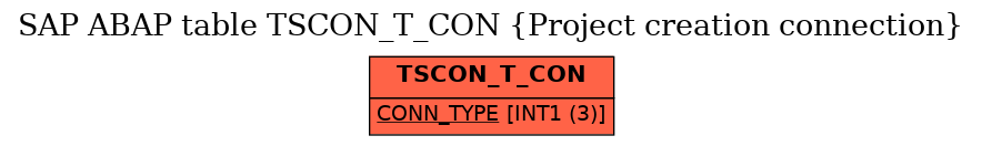 E-R Diagram for table TSCON_T_CON (Project creation connection)