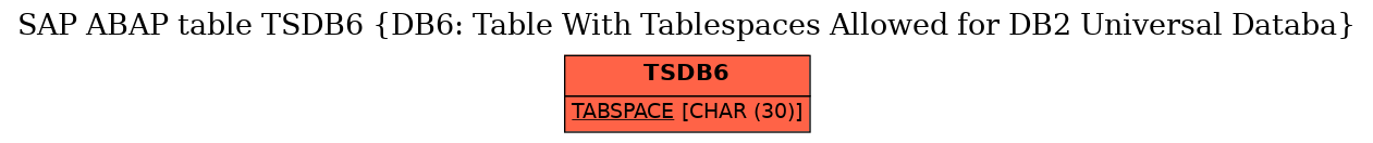 E-R Diagram for table TSDB6 (DB6: Table With Tablespaces Allowed for DB2 Universal Databa)