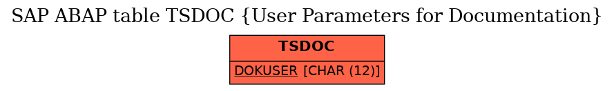 E-R Diagram for table TSDOC (User Parameters for Documentation)
