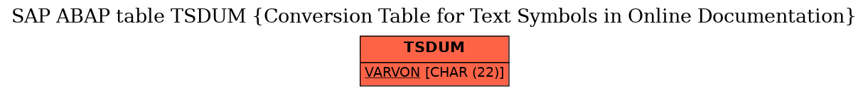 E-R Diagram for table TSDUM (Conversion Table for Text Symbols in Online Documentation)