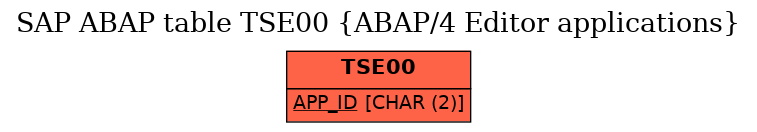 E-R Diagram for table TSE00 (ABAP/4 Editor applications)