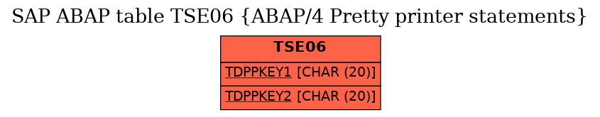 E-R Diagram for table TSE06 (ABAP/4 Pretty printer statements)