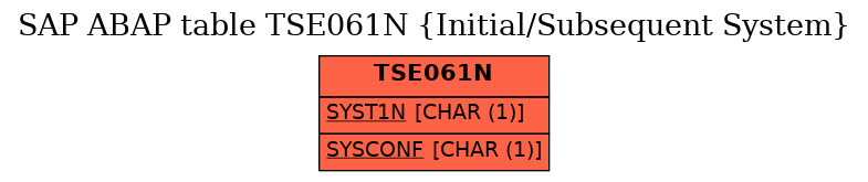 E-R Diagram for table TSE061N (Initial/Subsequent System)