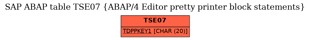 E-R Diagram for table TSE07 (ABAP/4 Editor pretty printer block statements)