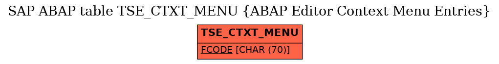 E-R Diagram for table TSE_CTXT_MENU (ABAP Editor Context Menu Entries)