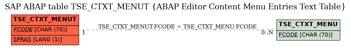 E-R Diagram for table TSE_CTXT_MENUT (ABAP Editor Content Menu Entries Text Table)