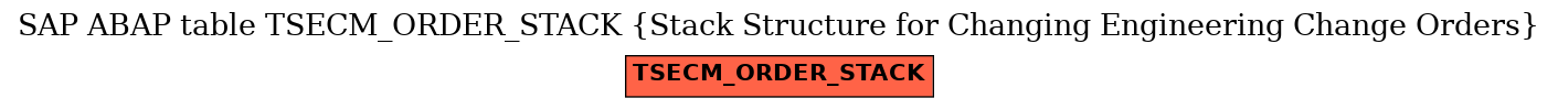 E-R Diagram for table TSECM_ORDER_STACK (Stack Structure for Changing Engineering Change Orders)