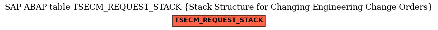 E-R Diagram for table TSECM_REQUEST_STACK (Stack Structure for Changing Engineering Change Orders)