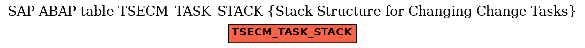 E-R Diagram for table TSECM_TASK_STACK (Stack Structure for Changing Change Tasks)