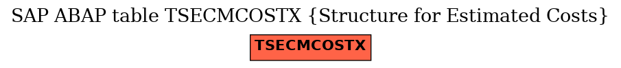 E-R Diagram for table TSECMCOSTX (Structure for Estimated Costs)