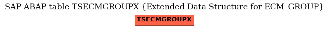 E-R Diagram for table TSECMGROUPX (Extended Data Structure for ECM_GROUP)