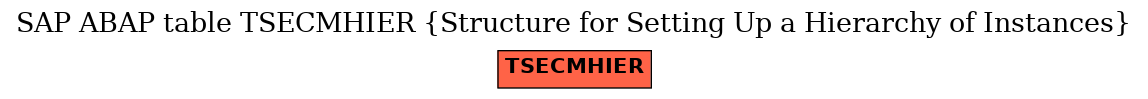 E-R Diagram for table TSECMHIER (Structure for Setting Up a Hierarchy of Instances)