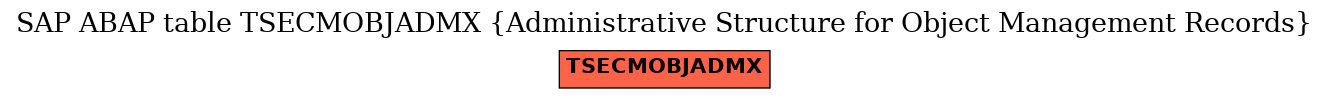 E-R Diagram for table TSECMOBJADMX (Administrative Structure for Object Management Records)