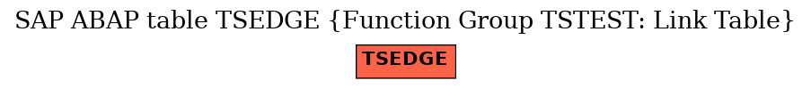 E-R Diagram for table TSEDGE (Function Group TSTEST: Link Table)