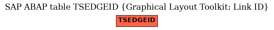 E-R Diagram for table TSEDGEID (Graphical Layout Toolkit: Link ID)