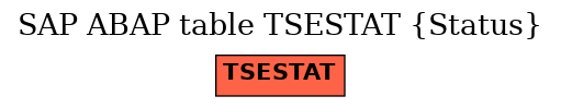 E-R Diagram for table TSESTAT (Status)