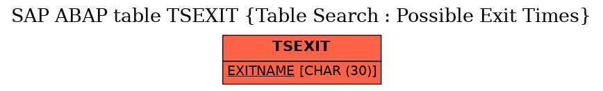 E-R Diagram for table TSEXIT (Table Search : Possible Exit Times)