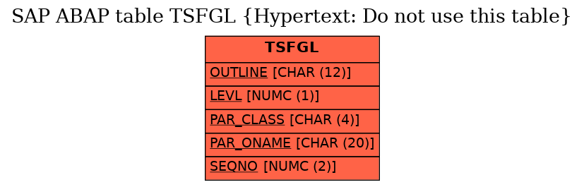 E-R Diagram for table TSFGL (Hypertext: Do not use this table)