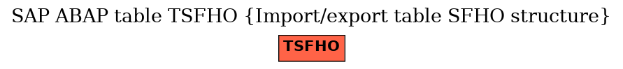 E-R Diagram for table TSFHO (Import/export table SFHO structure)