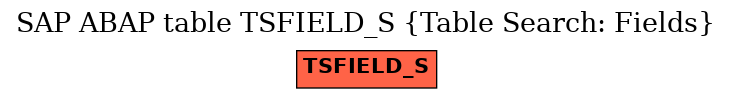 E-R Diagram for table TSFIELD_S (Table Search: Fields)