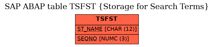 E-R Diagram for table TSFST (Storage for Search Terms)