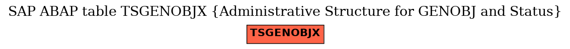 E-R Diagram for table TSGENOBJX (Administrative Structure for GENOBJ and Status)