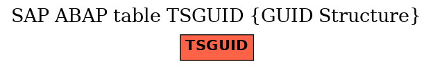 E-R Diagram for table TSGUID (GUID Structure)