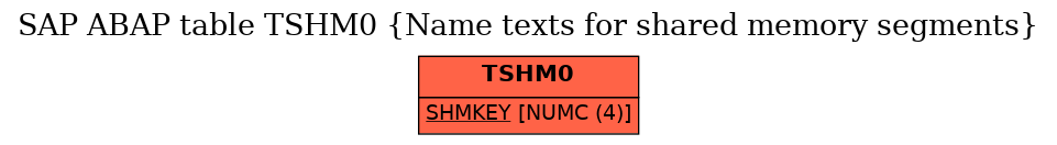 E-R Diagram for table TSHM0 (Name texts for shared memory segments)