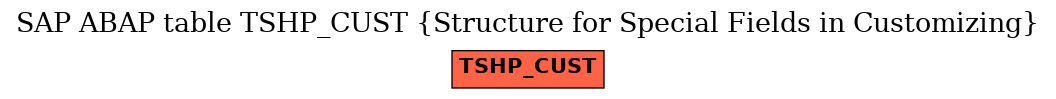 E-R Diagram for table TSHP_CUST (Structure for Special Fields in Customizing)