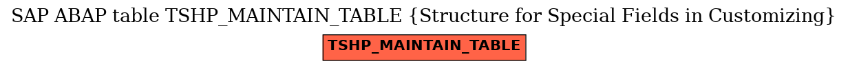 E-R Diagram for table TSHP_MAINTAIN_TABLE (Structure for Special Fields in Customizing)