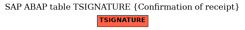 E-R Diagram for table TSIGNATURE (Confirmation of receipt)