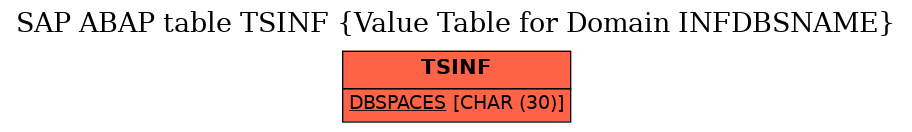 E-R Diagram for table TSINF (Value Table for Domain INFDBSNAME)