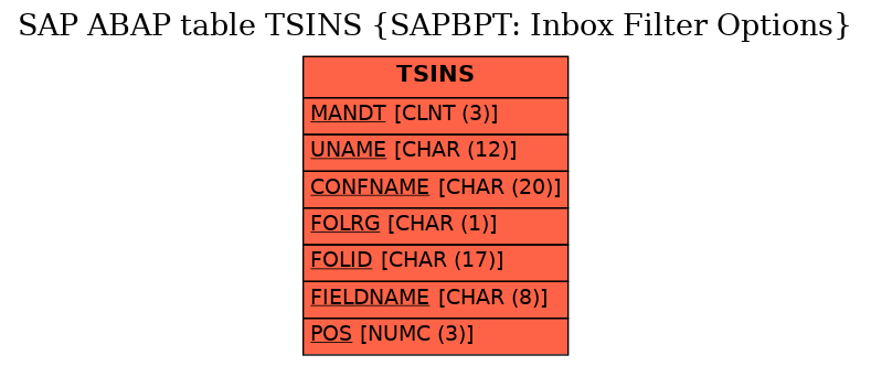 E-R Diagram for table TSINS (SAPBPT: Inbox Filter Options)