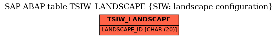 E-R Diagram for table TSIW_LANDSCAPE (SIW: landscape configuration)