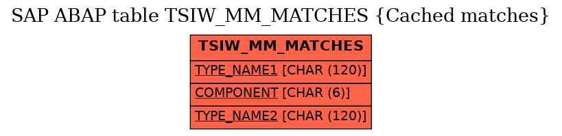 E-R Diagram for table TSIW_MM_MATCHES (Cached matches)