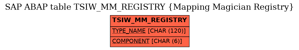 E-R Diagram for table TSIW_MM_REGISTRY (Mapping Magician Registry)