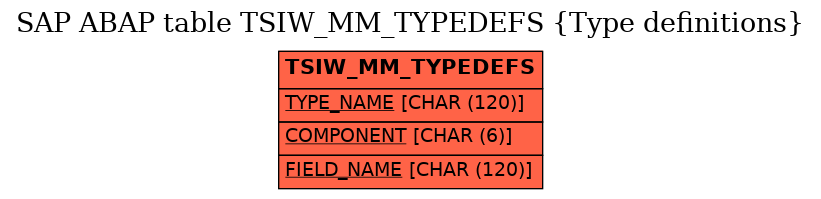 E-R Diagram for table TSIW_MM_TYPEDEFS (Type definitions)