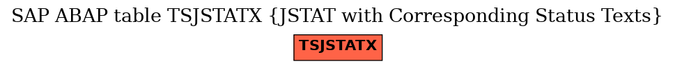 E-R Diagram for table TSJSTATX (JSTAT with Corresponding Status Texts)