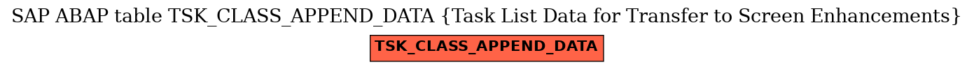 E-R Diagram for table TSK_CLASS_APPEND_DATA (Task List Data for Transfer to Screen Enhancements)