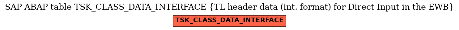 E-R Diagram for table TSK_CLASS_DATA_INTERFACE (TL header data (int. format) for Direct Input in the EWB)