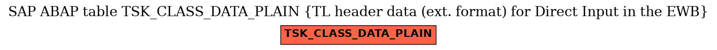 E-R Diagram for table TSK_CLASS_DATA_PLAIN (TL header data (ext. format) for Direct Input in the EWB)