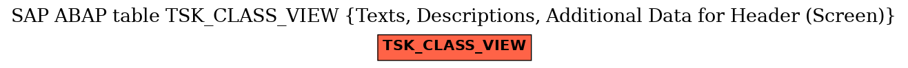 E-R Diagram for table TSK_CLASS_VIEW (Texts, Descriptions, Additional Data for Header (Screen))