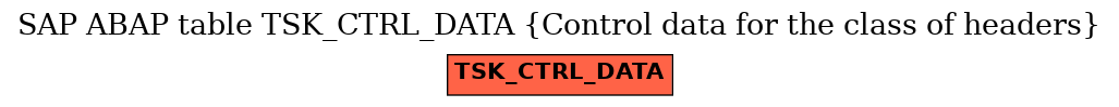 E-R Diagram for table TSK_CTRL_DATA (Control data for the class of headers)