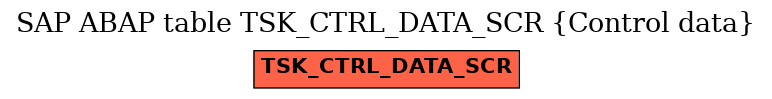 E-R Diagram for table TSK_CTRL_DATA_SCR (Control data)