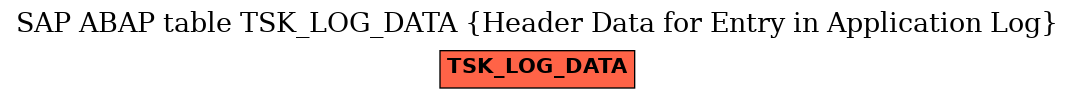 E-R Diagram for table TSK_LOG_DATA (Header Data for Entry in Application Log)