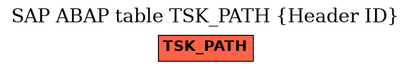 E-R Diagram for table TSK_PATH (Header ID)