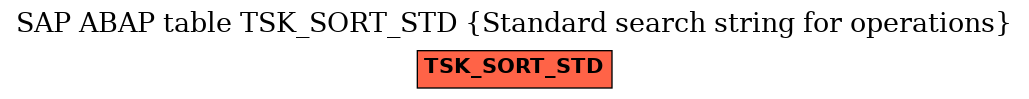 E-R Diagram for table TSK_SORT_STD (Standard search string for operations)